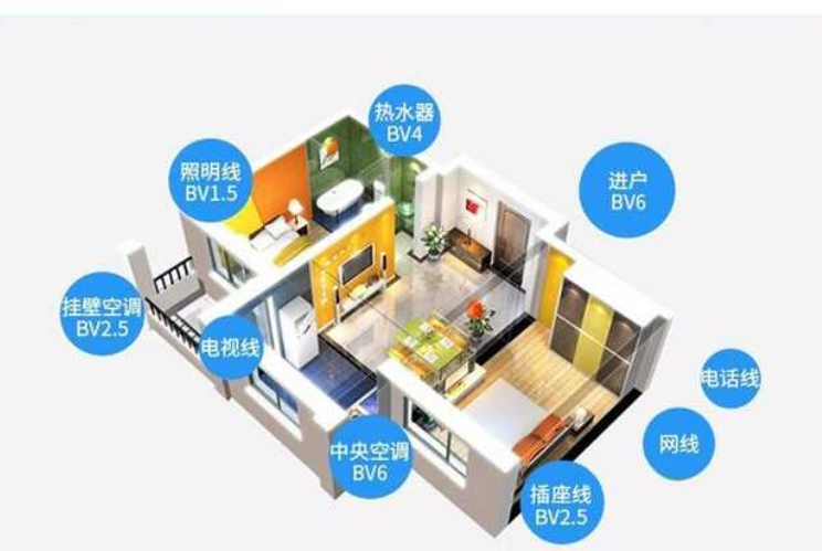 四川電纜廠