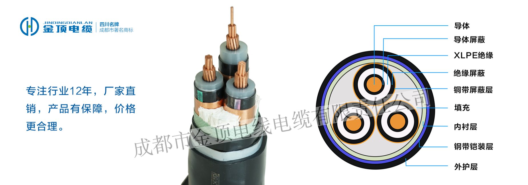 高壓電纜YJV22